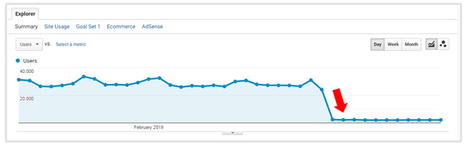 penalización de Google